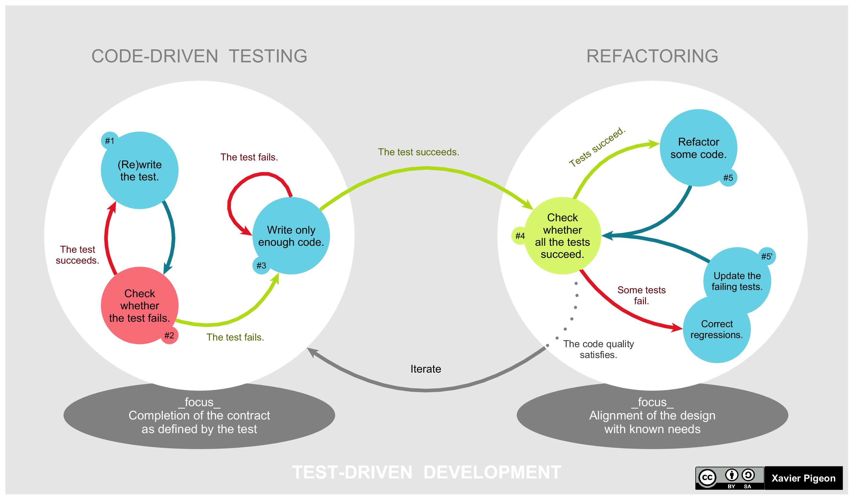 /media/uploads/TDD_Global_Lifecycle.png